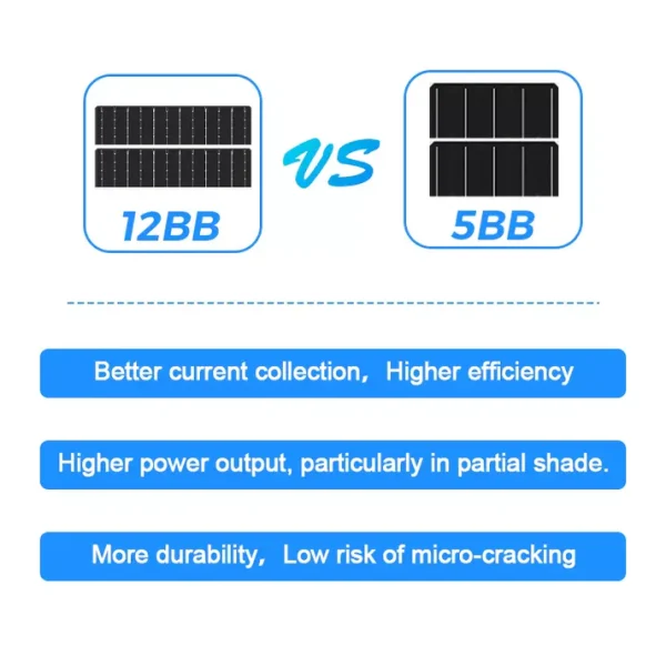 100 Watt Bifacial Solar Panel(4) 100W Bifacial Solar Panel