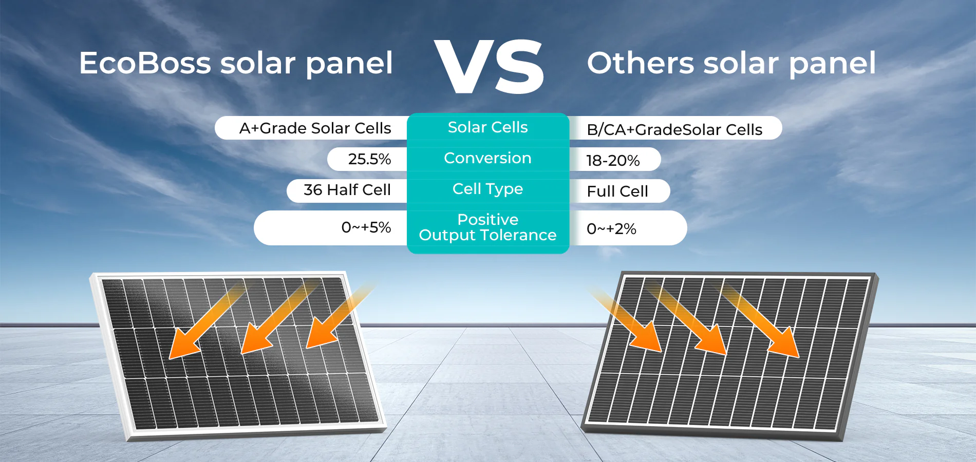 100w 12v monocrystalline solar panel