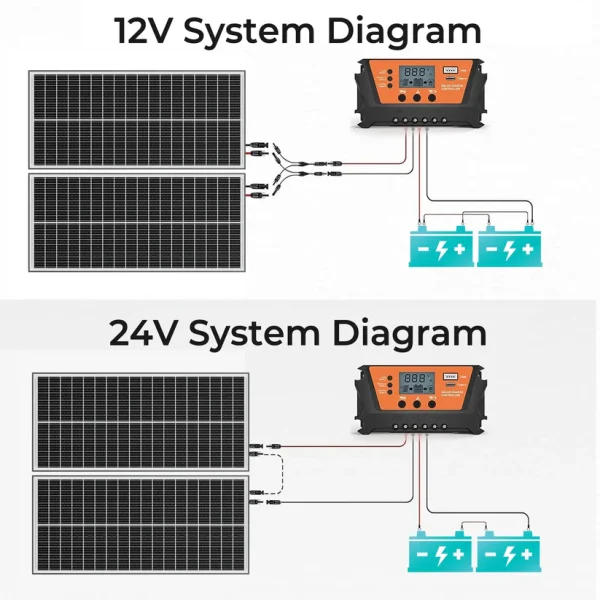 100 watt bifacial solar panel 100 watt bifacial solar panel