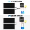 200w 12v solar panel kit for rvs & campers