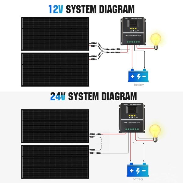 200w 12v solar panel kit for rvs & campers