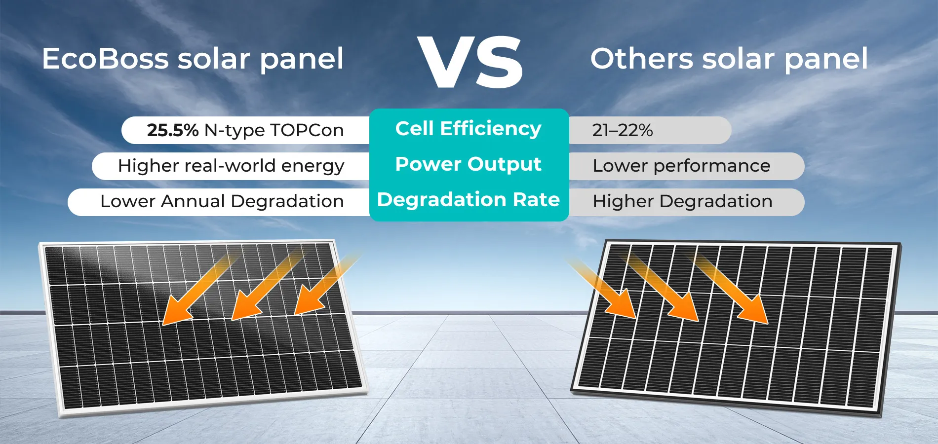 200w monocrystalline solar panel