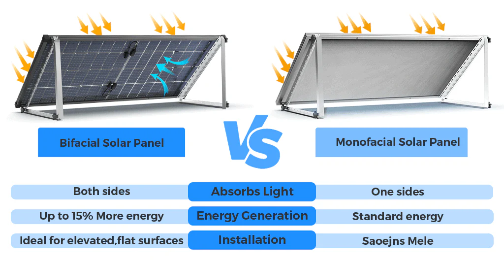 100 watt bifacial solar panel