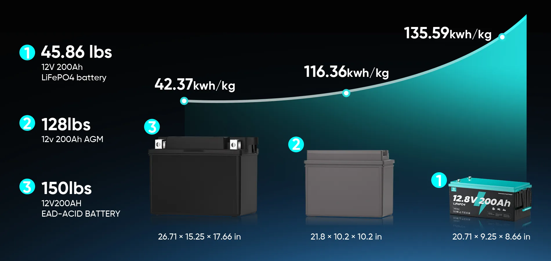 ecoboss 12.8v 200ah lifepo4 battery