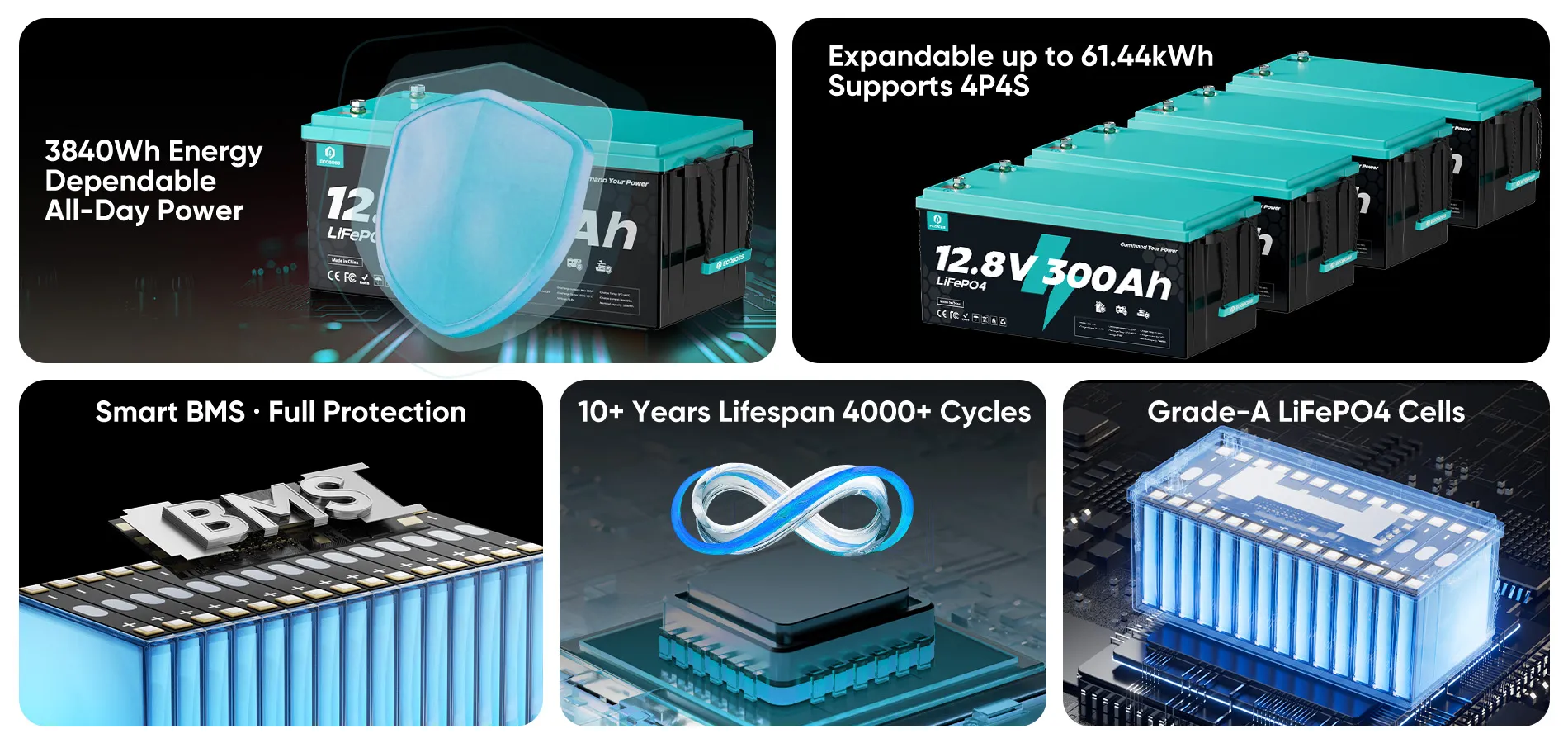 ecoboss 12.8v 300ah lifepo4 battery