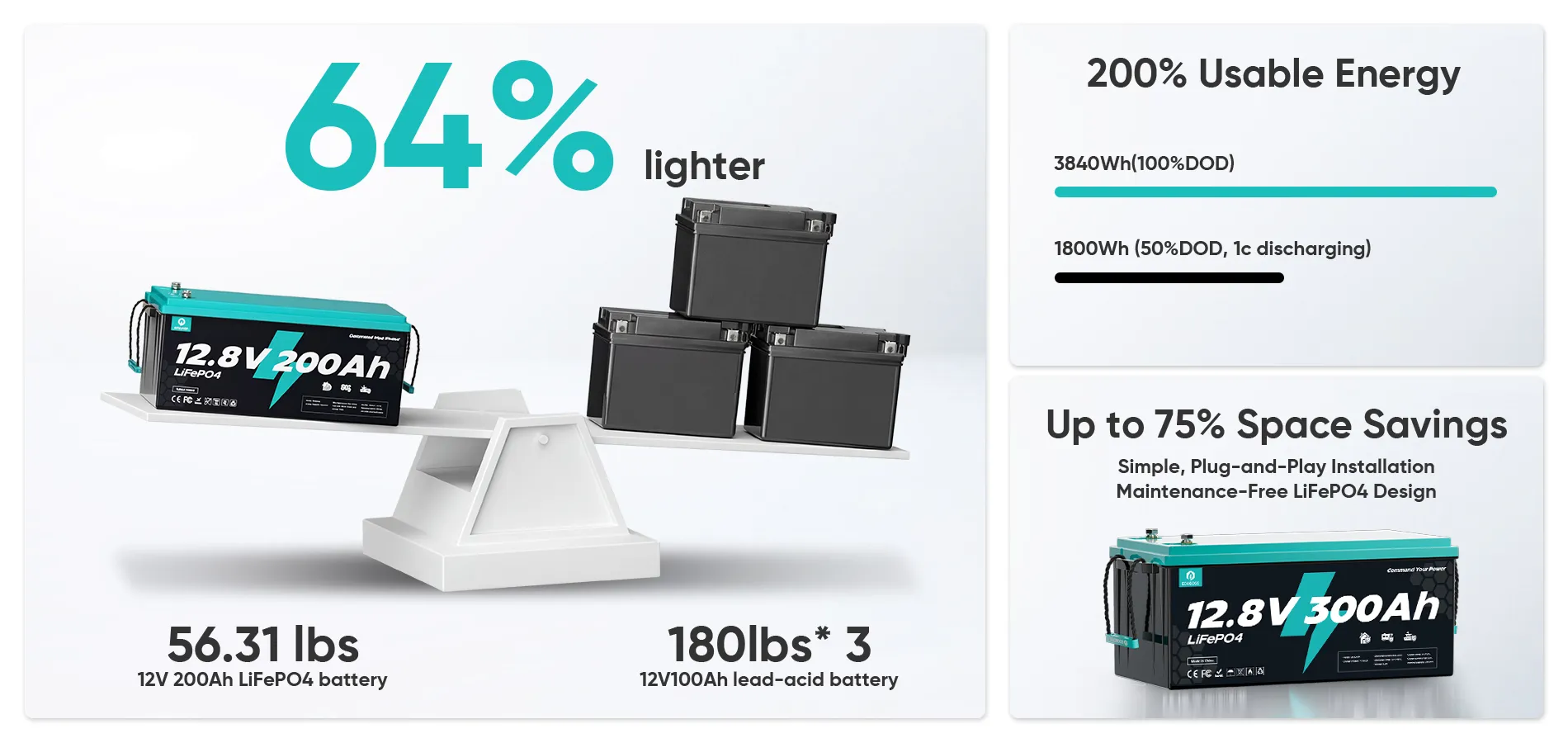 ecoboss 12.8v 300ah lifepo4 battery