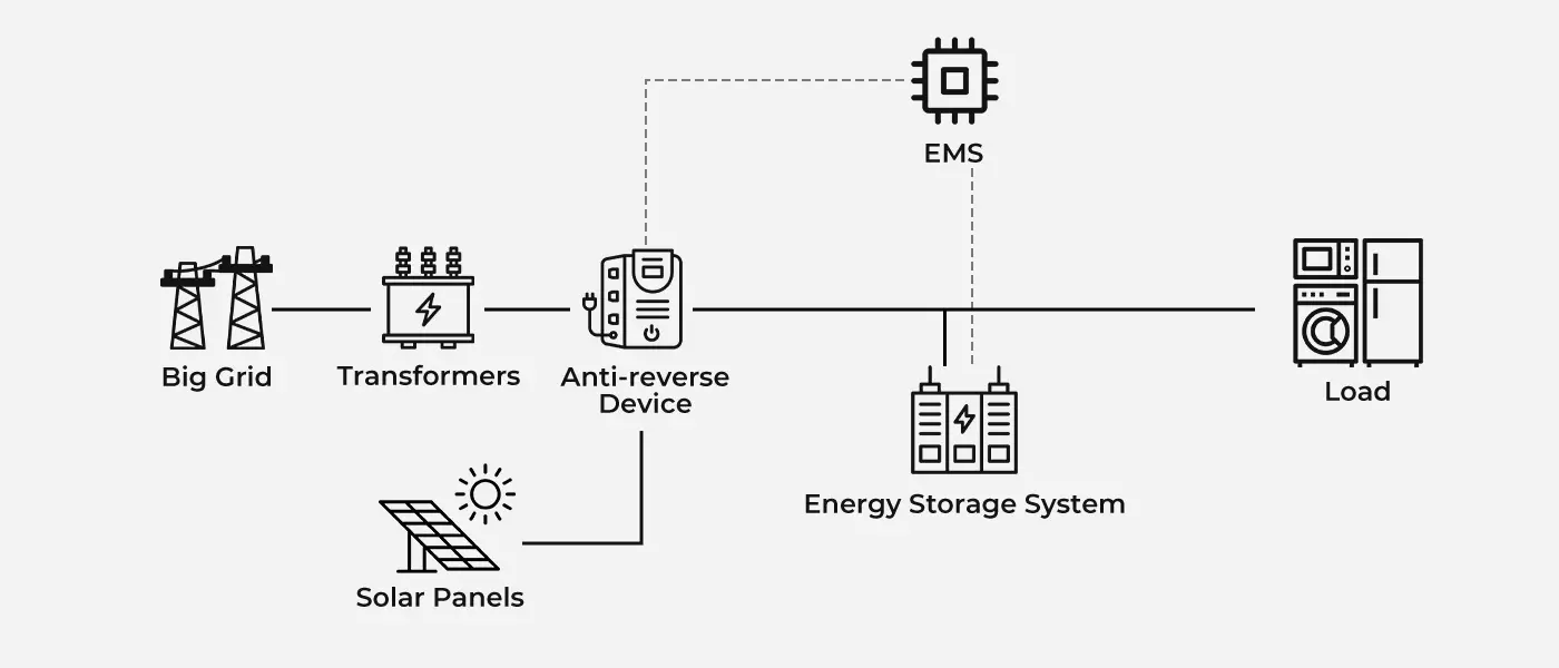 energy storage system works