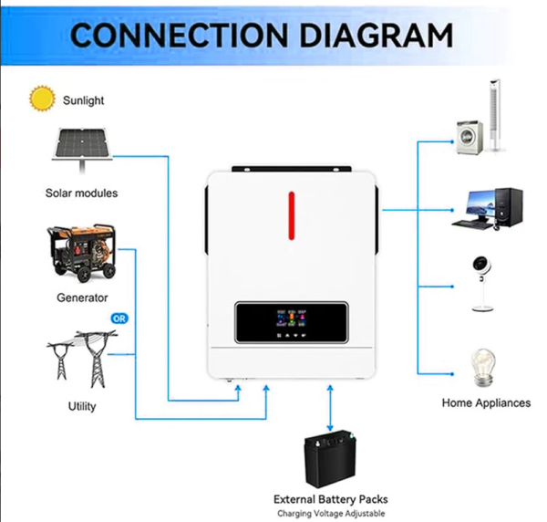 3600/4200/6200w all in one inverter charger