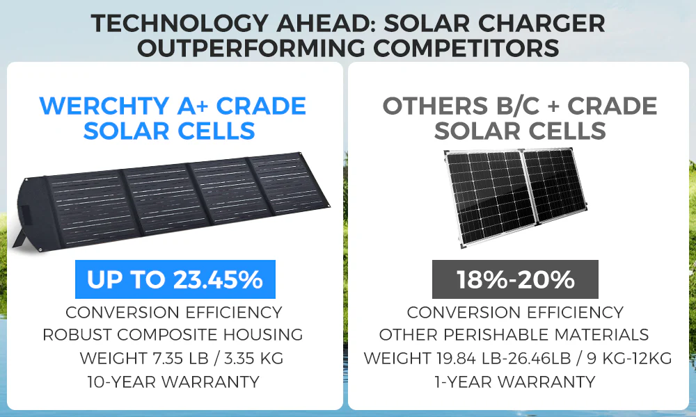 100w portable solar panels