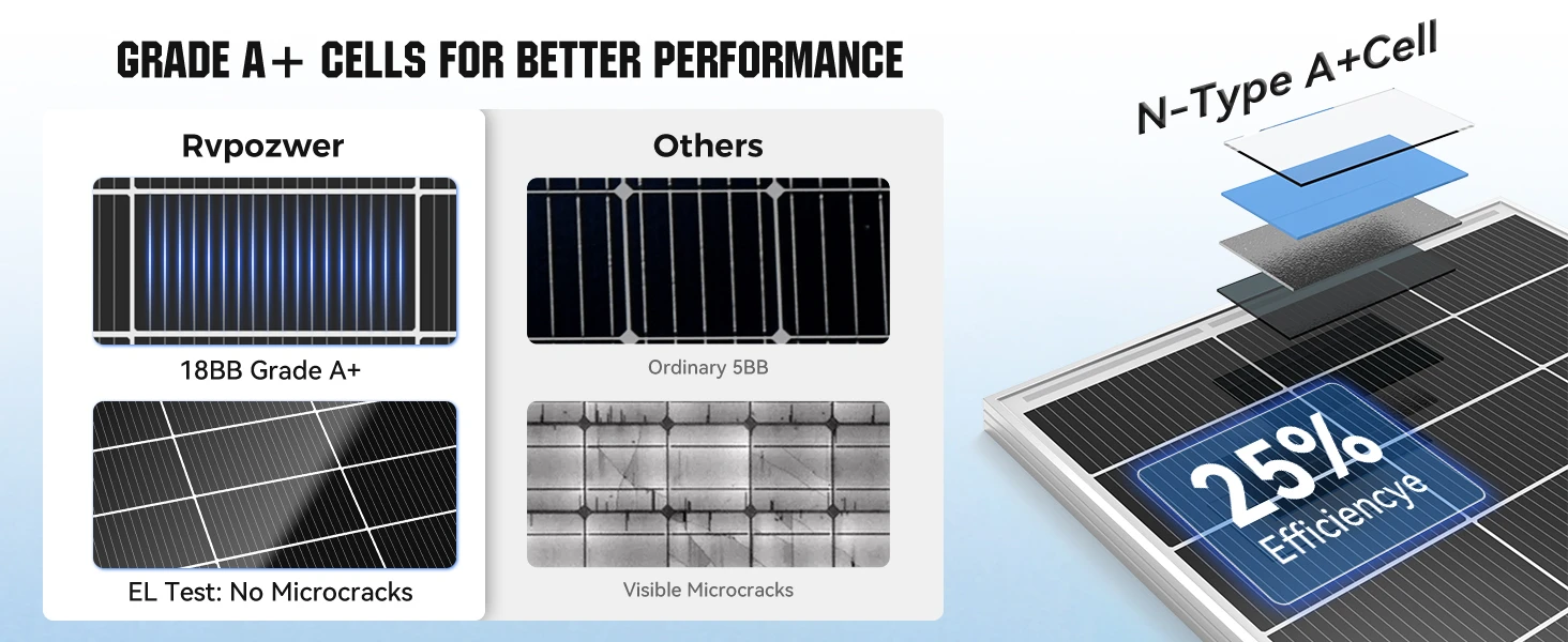 200w 12v solar panel kit for rvs & campers