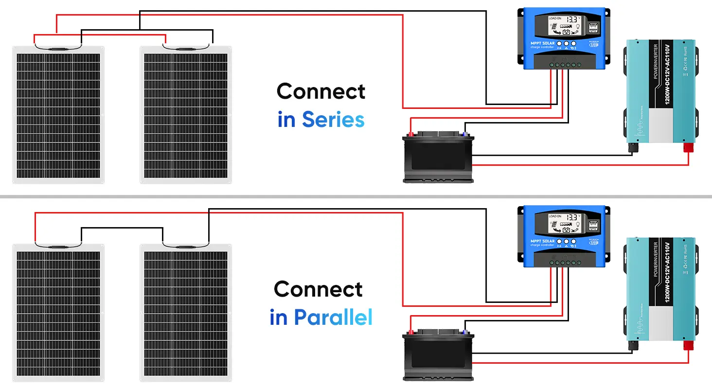100 watt flexible solar panel