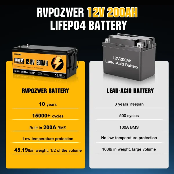 12.8v 200ah lifepo4 battery4
