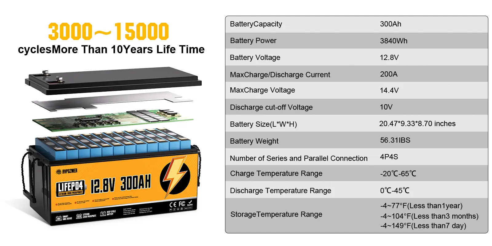 rvpozwer 12.8v 300ah lifepo4 battery