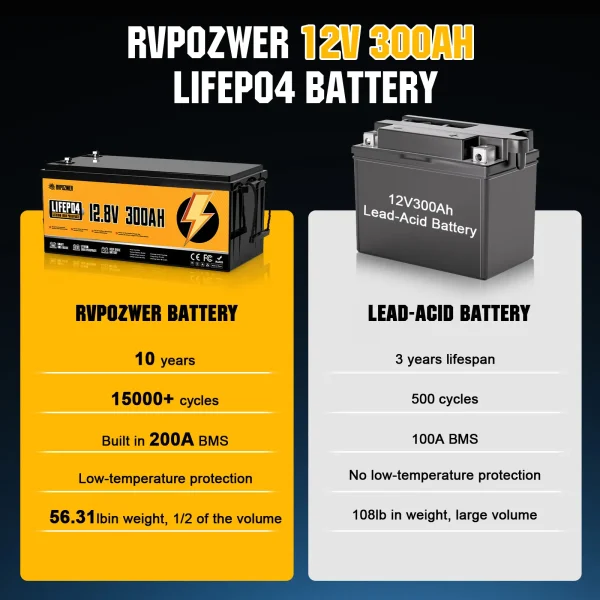 rvpozwer 12.8v 300ah lifepo4 battery