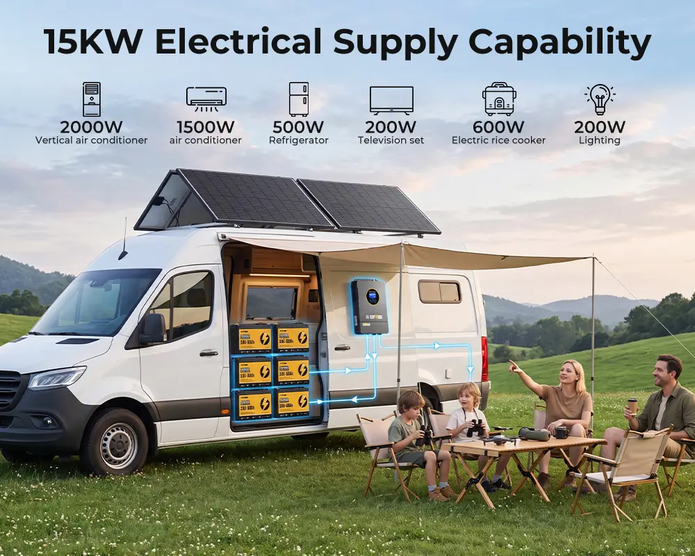 1500W Off Grid Solar System For RV 3