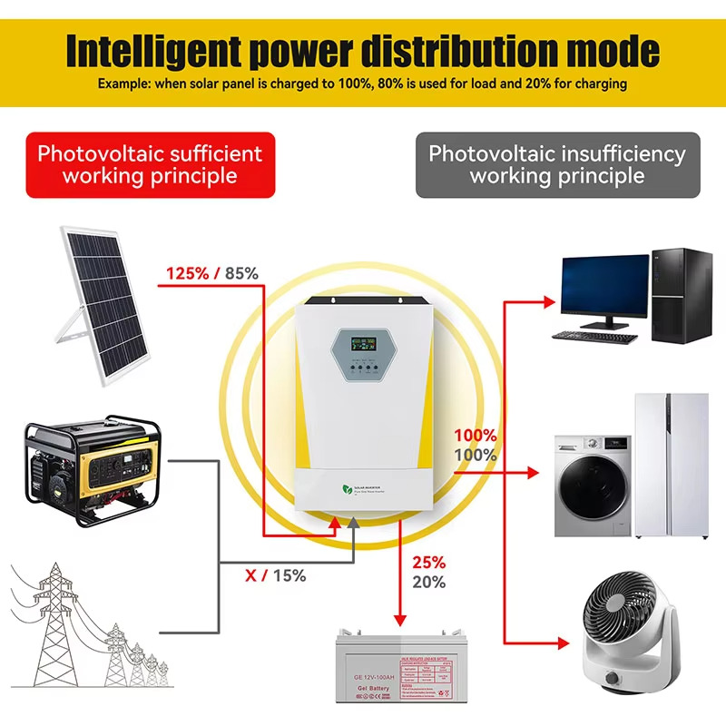 3000w hybrid solar inverter