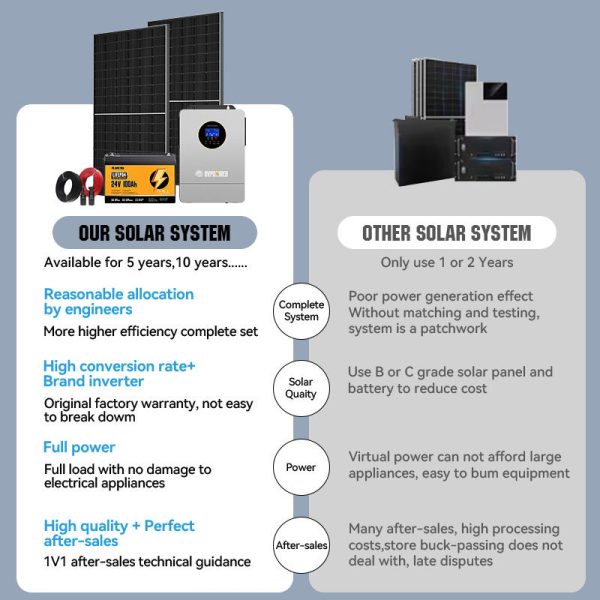 3KWh RESIDENTIAL SOLAR SYSTEM 5