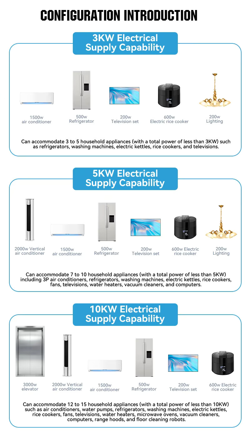 3KWh RESIDENTIAL SOLAR SYSTEM A2