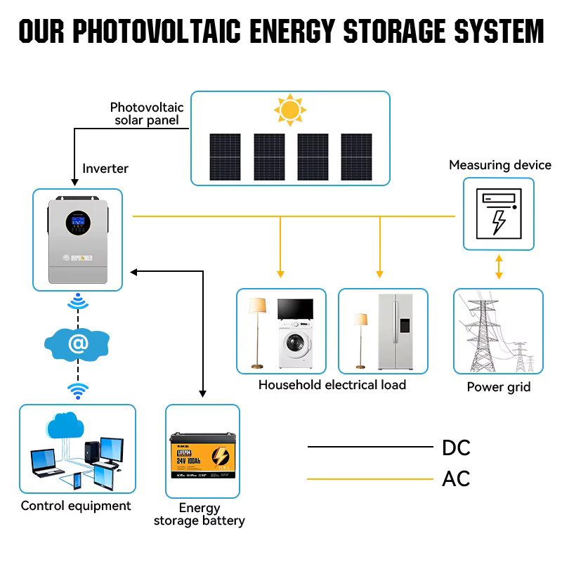 3KWh RESIDENTIAL SOLAR SYSTEM A3