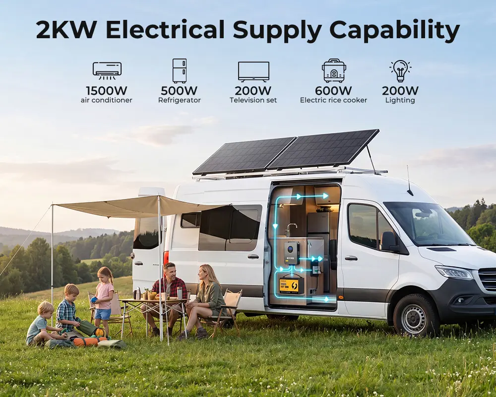 400W Off Grid Solar System For RV 3