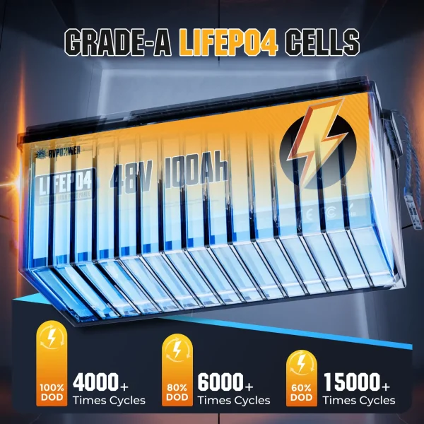 rvpozwer 48v 100ah lifepo4 battery