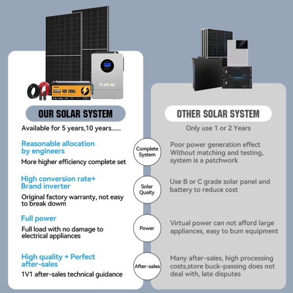 5KW Solar Power System