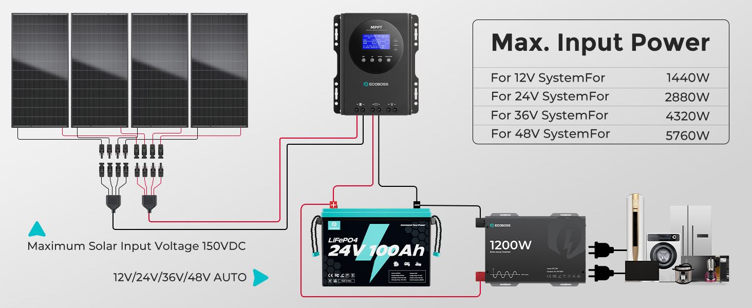 60a mppt solar charge controller