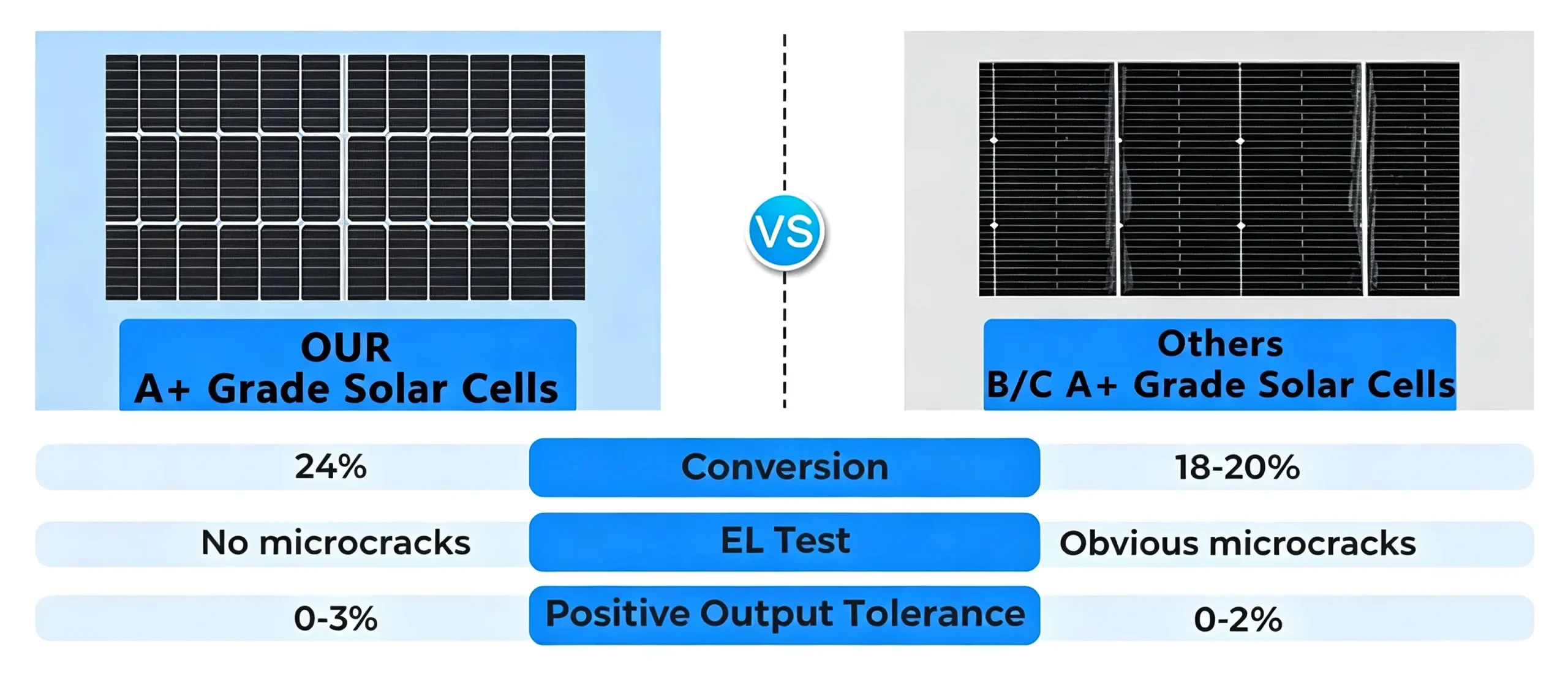 Bifacial Solar Panel 1 scaled