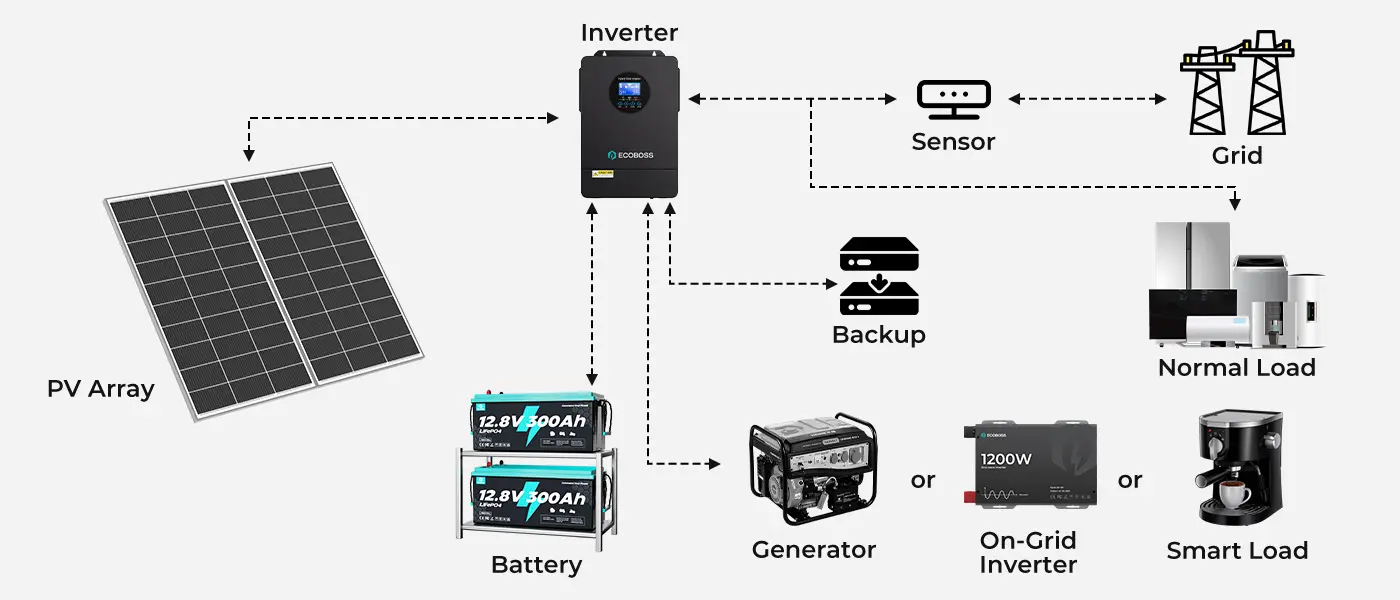 home energy storage system