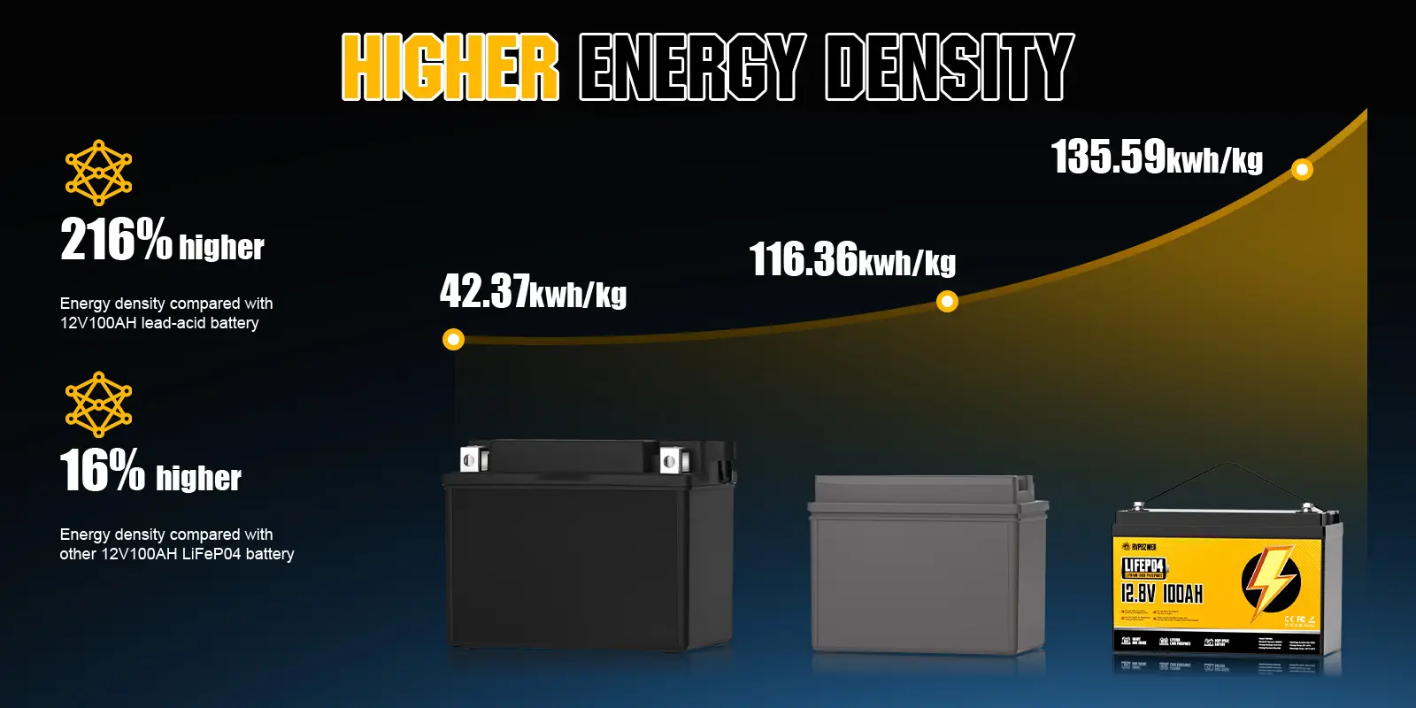 rvpozwer 12v 100ah lifepo4 battery