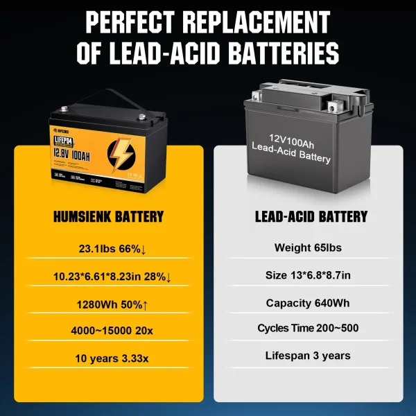 rvpozwer 12v 100ah lifepo4 battery