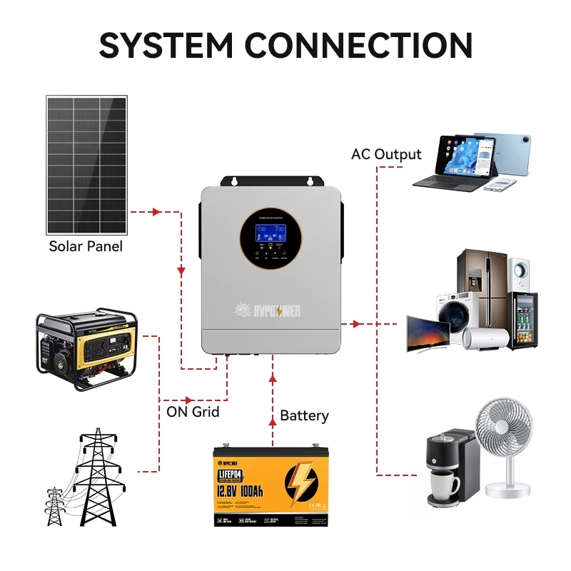 residential 3000w hybrid solar inverter
