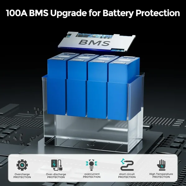 EcoBoss 12V 100Ah Mini Lithium Battery