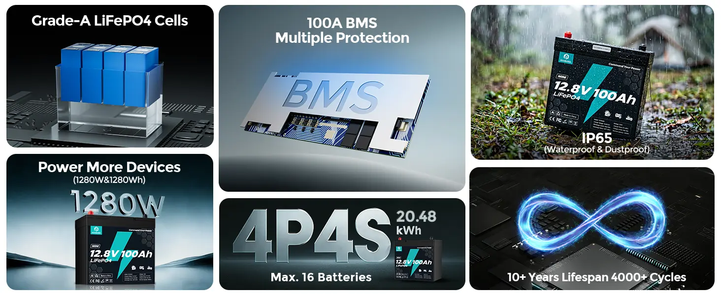 12V 100Ah Mini Lithium Battery A2