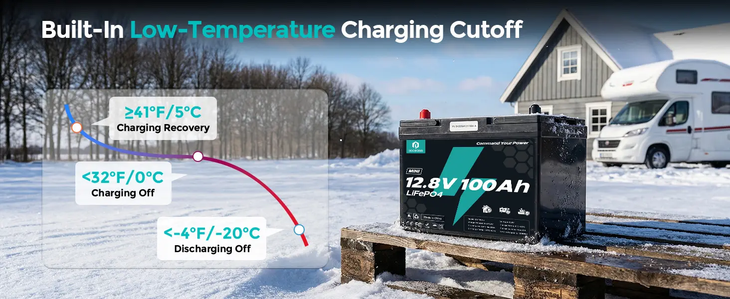 12V 100Ah Mini Lithium Battery A3