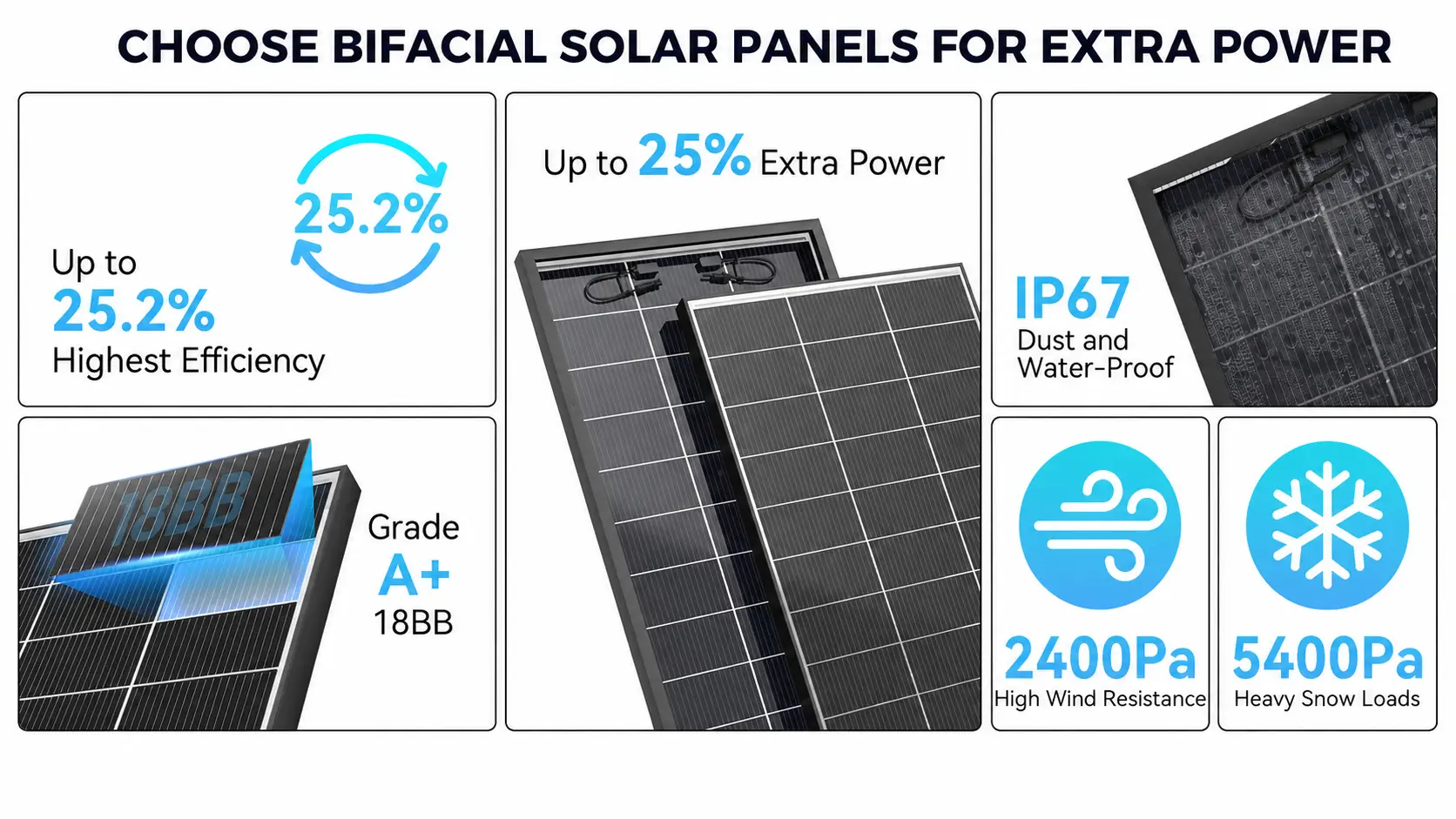 200 Watt Bifacial Solar PanelA1