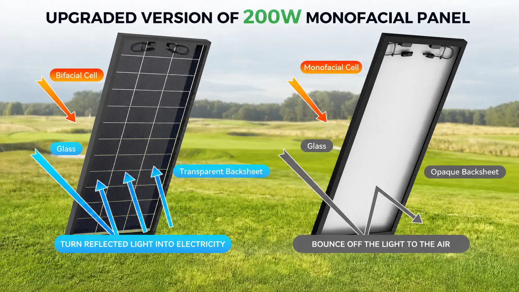 200 Watt Bifacial Solar PanelA2