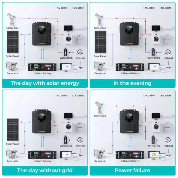 6.2KW-15KW Solar System Kit