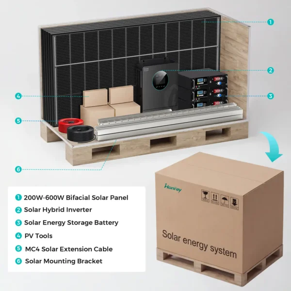 6.2KW-15KW Solar System Kit